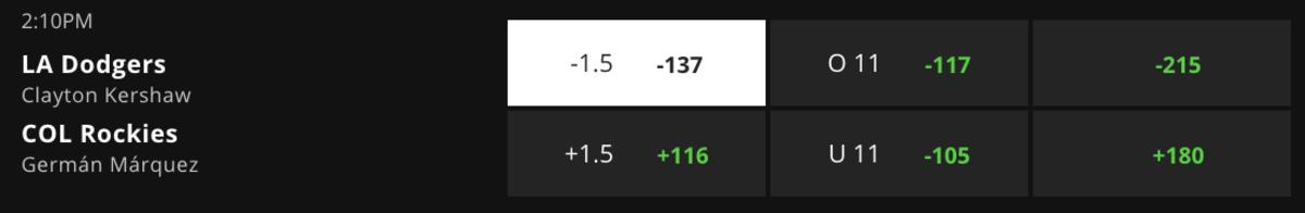 Betting Odds via DraftKings Sportsbook – Game Time 4:10 p.m. ET